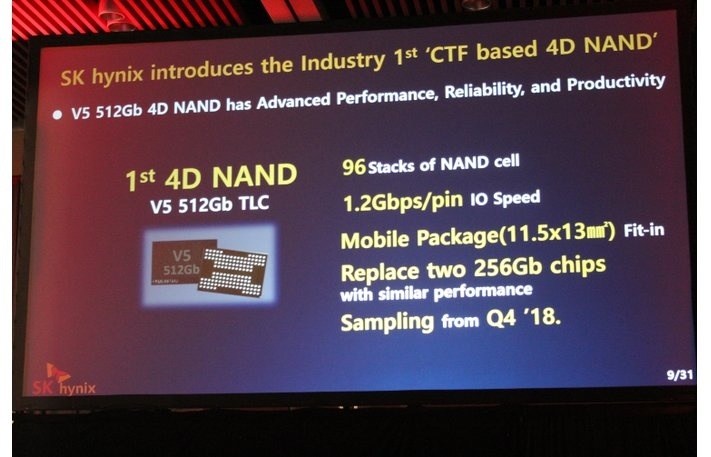 SK Hynix представила «4D NAND»