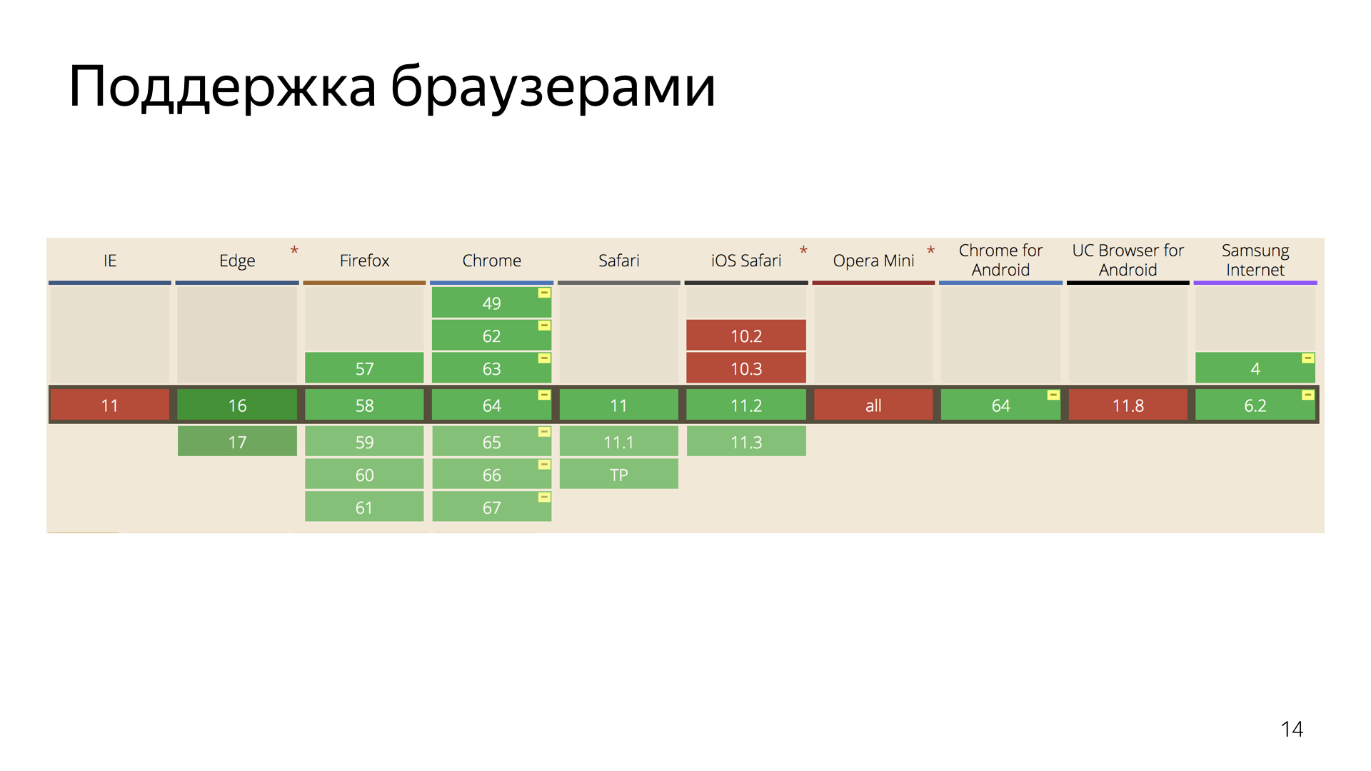 Опыт использования WebRTC. Лекция Яндекса - 14