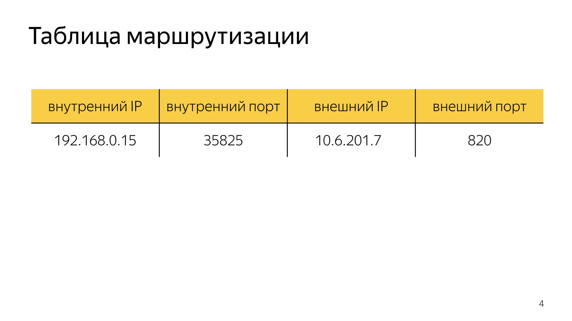 Опыт использования WebRTC. Лекция Яндекса - 4