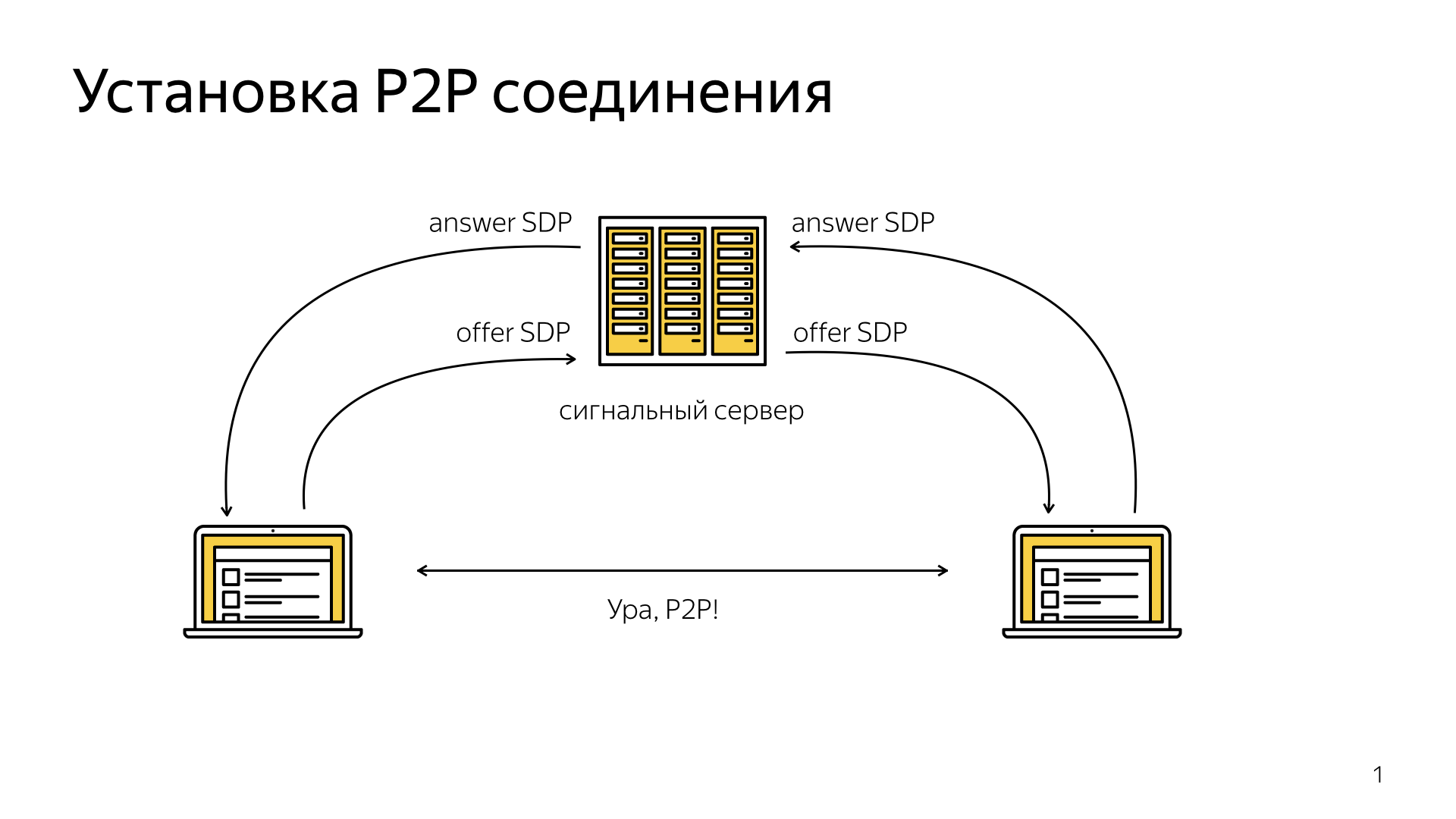 Опыт использования WebRTC. Лекция Яндекса - 1 Опыт использования WebRTC. Лекция Яндекса - 1