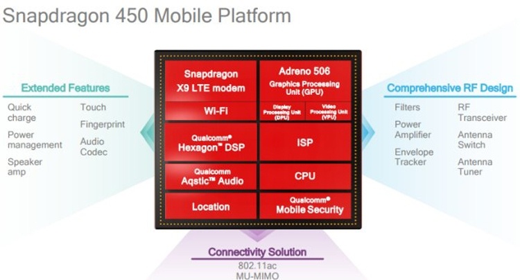 Рассекречен смартфон Oppo R15 Neo (AX5): чип Snapdragon 450 и батарея на 4230 мА•ч