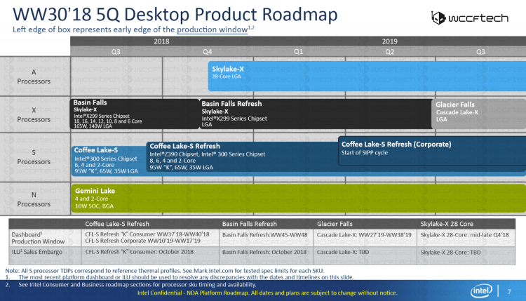 Для 28-ядерных процессоров Intel выпустит чипсет Intel X599