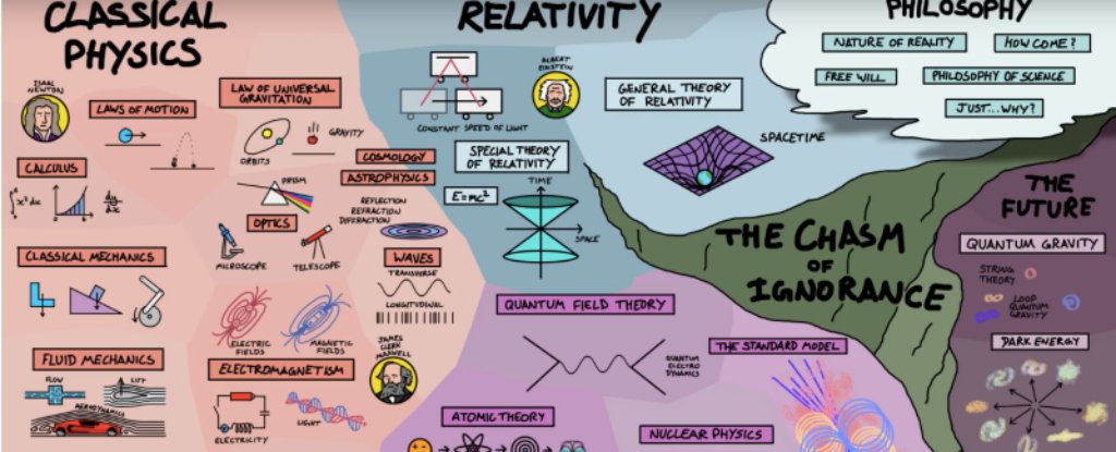 Эта гениальная карта объясняет, как всё в физике подогнано друг к другу - 2