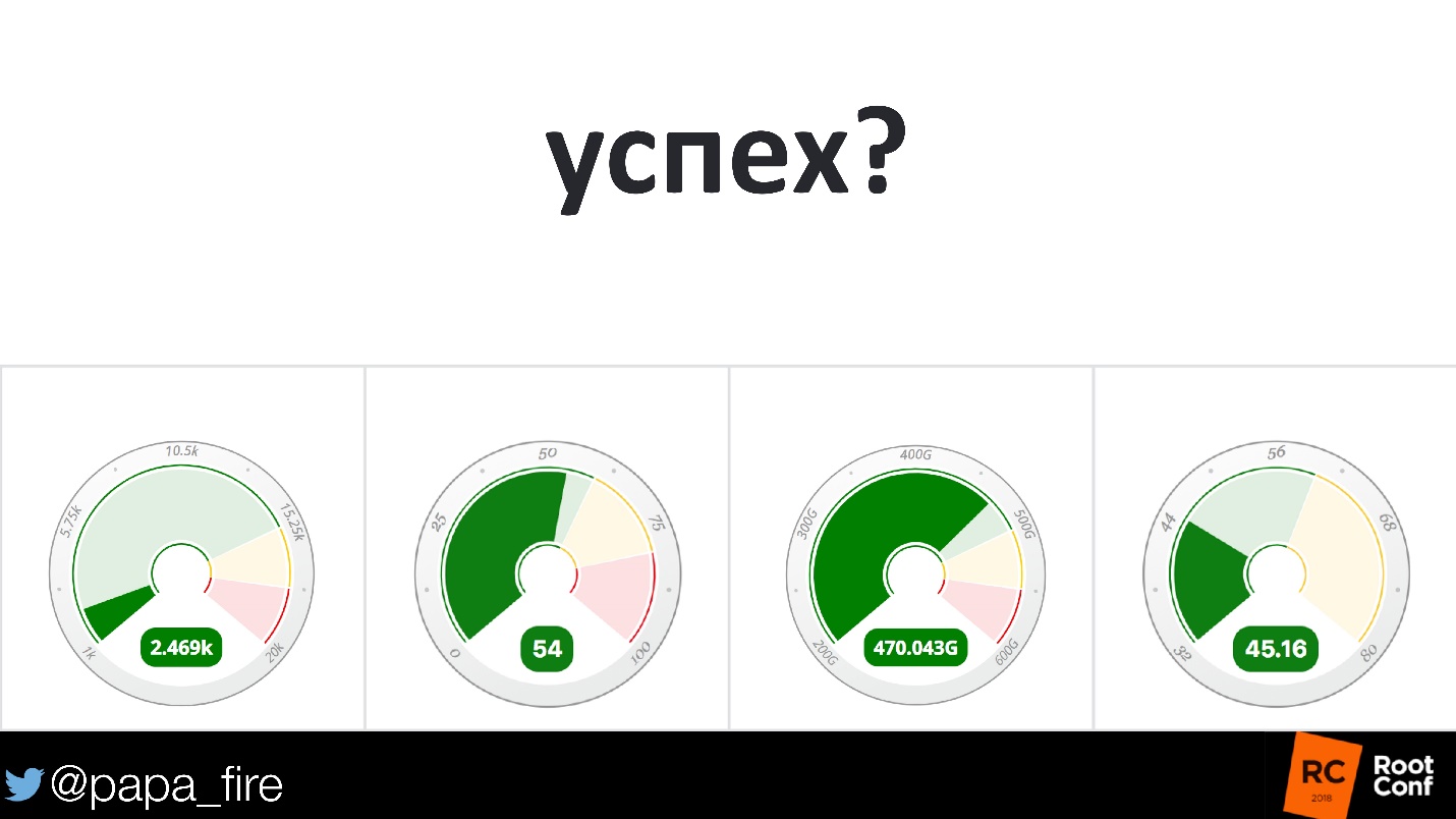 Как измерить успех. Стратегии мониторинга и их связь с бизнес-проблемами - 11 Как измерить успех. Стратегии мониторинга и их связь с бизнес-проблемами - 11