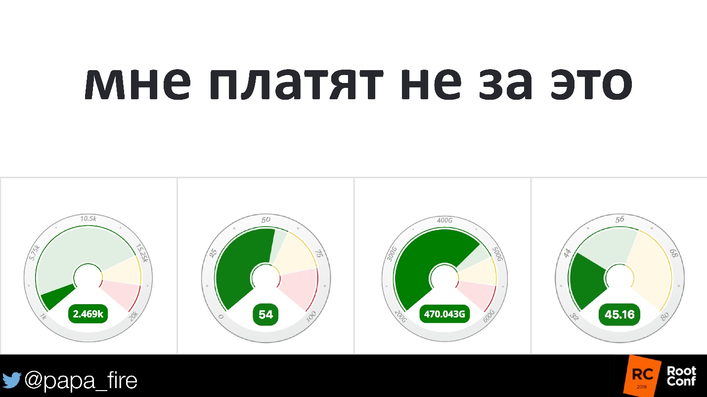 Как измерить успех. Стратегии мониторинга и их связь с бизнес-проблемами - 13