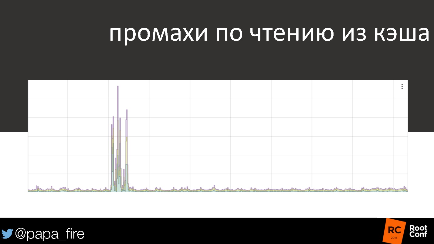 Как измерить успех. Стратегии мониторинга и их связь с бизнес-проблемами - 14