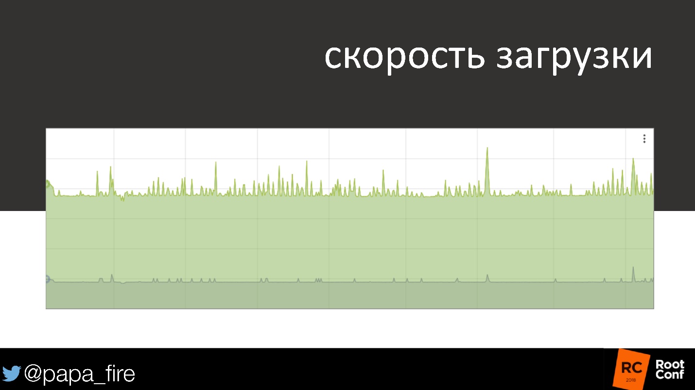 Как измерить успех. Стратегии мониторинга и их связь с бизнес-проблемами - 15