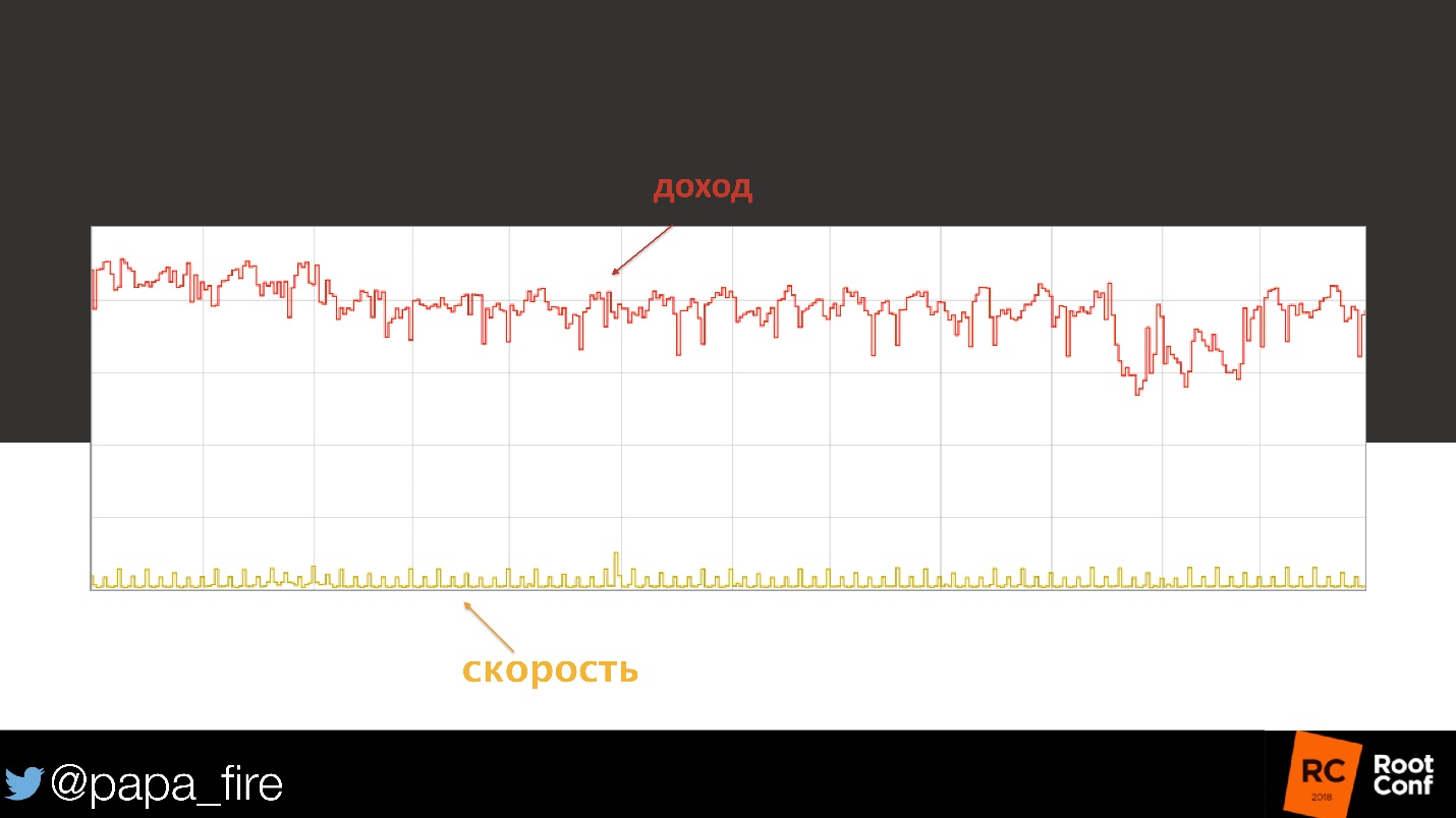 Как измерить успех. Стратегии мониторинга и их связь с бизнес-проблемами - 16