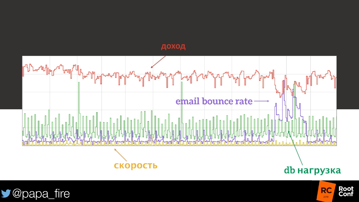 Как измерить успех. Стратегии мониторинга и их связь с бизнес-проблемами - 17 Как измерить успех. Стратегии мониторинга и их связь с бизнес-проблемами - 17
