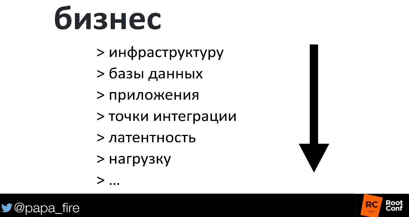 Как измерить успех. Стратегии мониторинга и их связь с бизнес-проблемами - 18