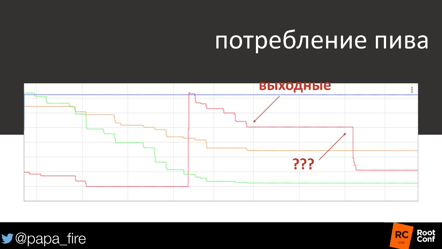 Как измерить успех. Стратегии мониторинга и их связь с бизнес-проблемами - 21