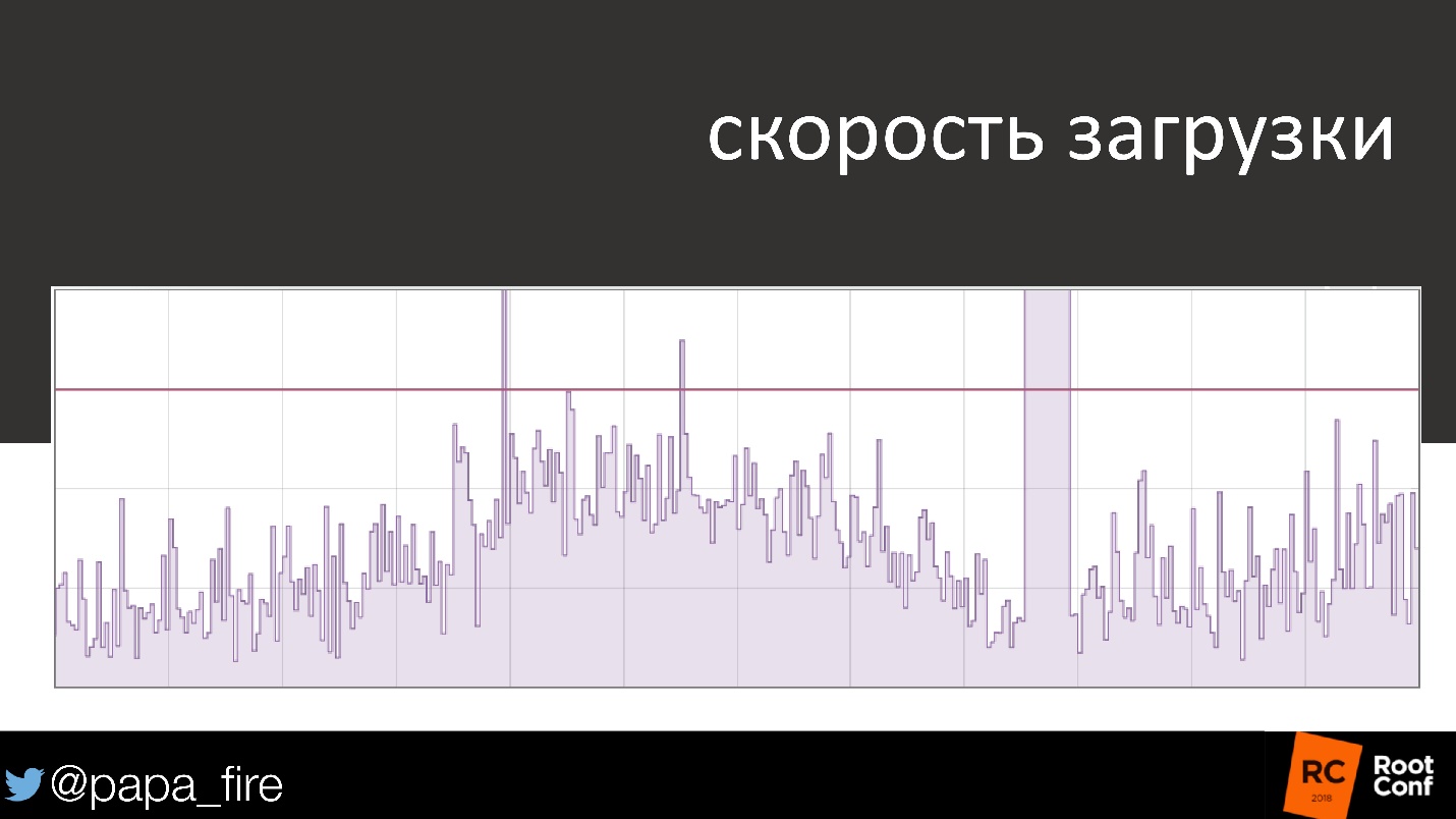 Как измерить успех. Стратегии мониторинга и их связь с бизнес-проблемами - 22