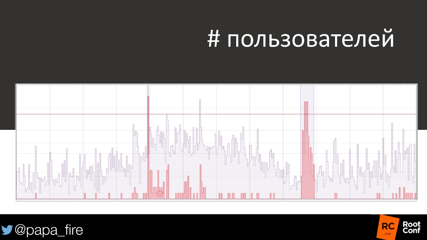 Как измерить успех. Стратегии мониторинга и их связь с бизнес-проблемами - 23