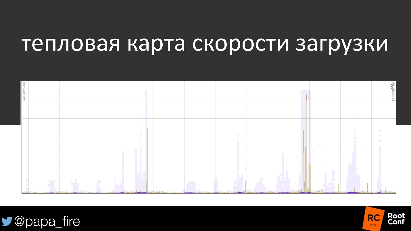 Как измерить успех. Стратегии мониторинга и их связь с бизнес-проблемами - 25