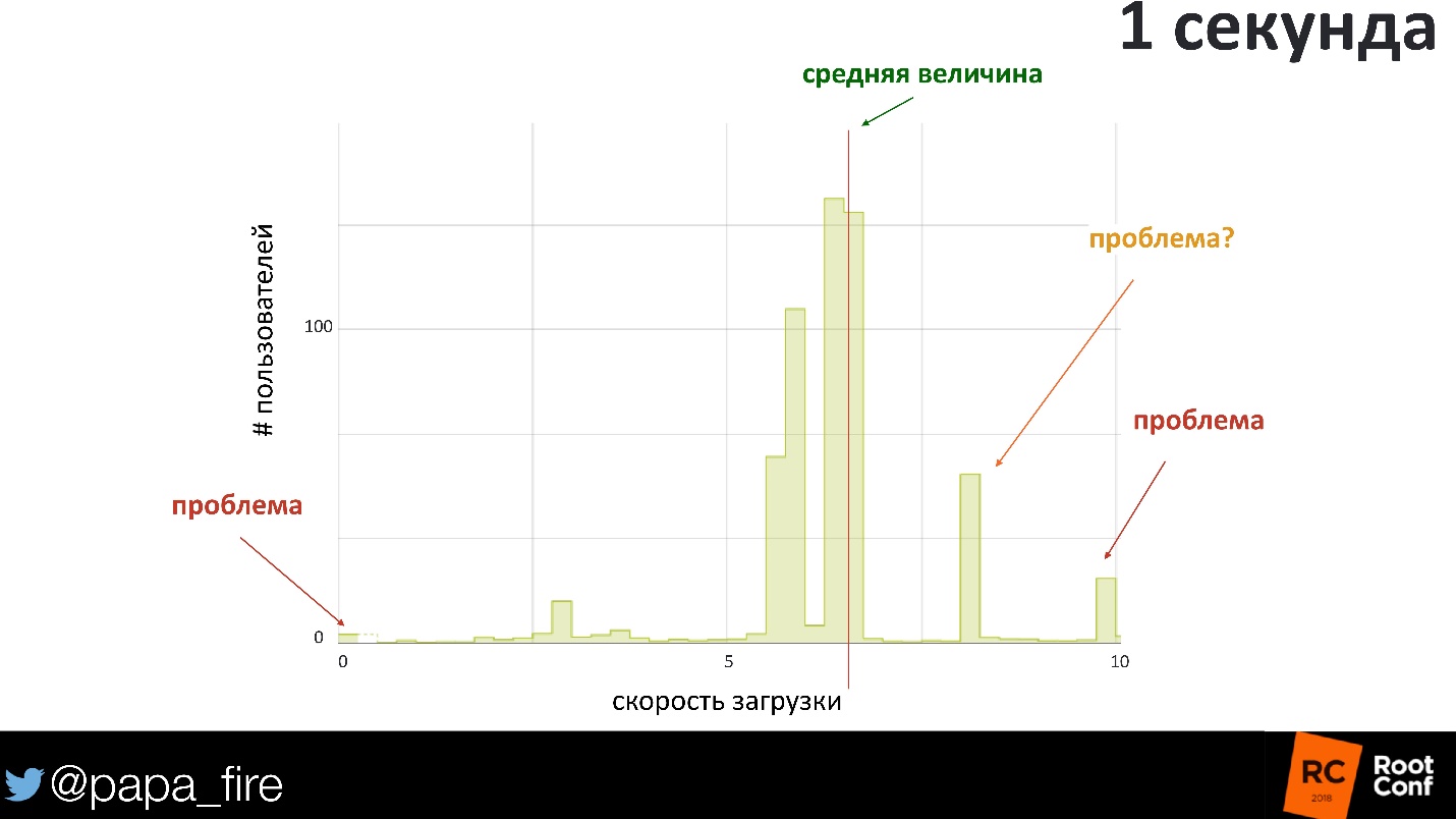 Как измерить успех. Стратегии мониторинга и их связь с бизнес-проблемами - 26 Как измерить успех. Стратегии мониторинга и их связь с бизнес-проблемами - 26