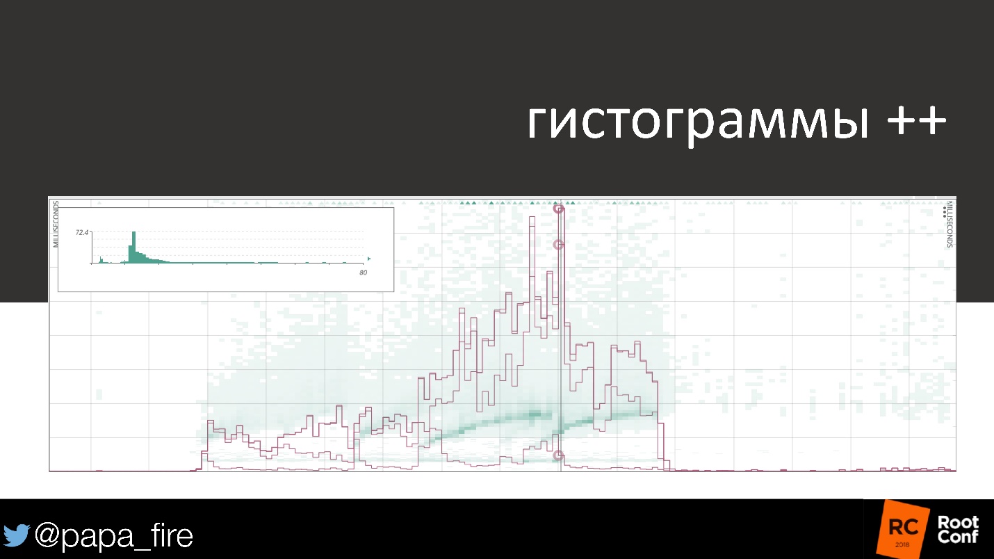 Как измерить успех. Стратегии мониторинга и их связь с бизнес-проблемами - 27