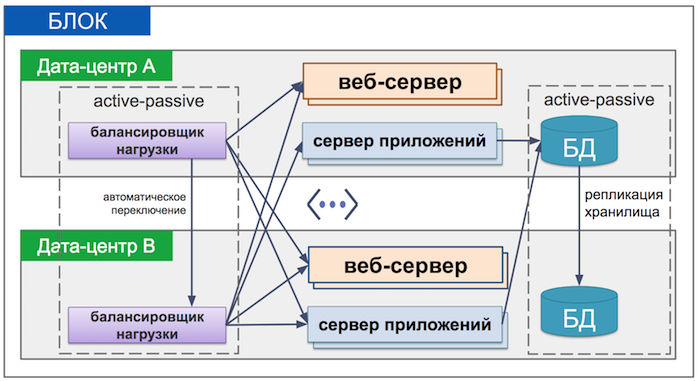 Секреты отказоустойчивости нашего фронт-офиса - 2 Секреты отказоустойчивости нашего фронт-офиса - 2