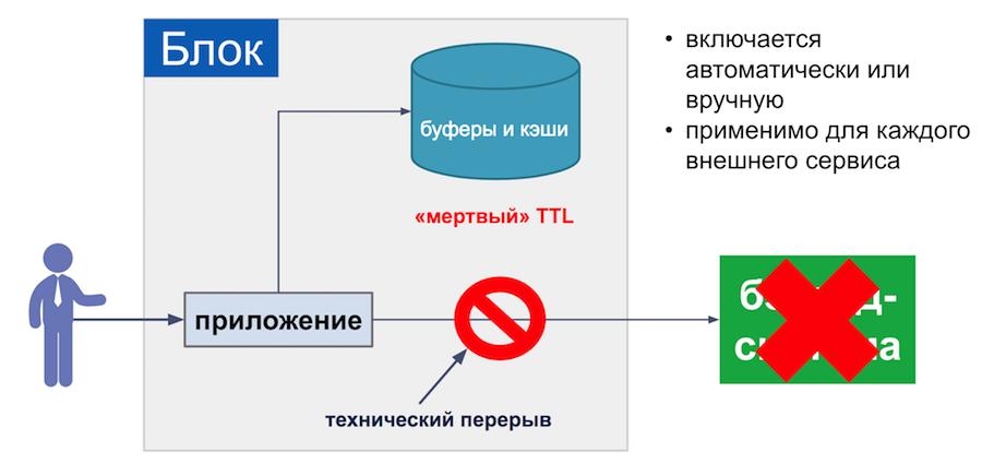 Секреты отказоустойчивости нашего фронт-офиса - 5