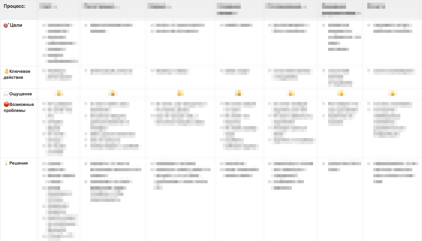 Тонкости продуктового дизайна - 2 Тонкости продуктового дизайна - 2