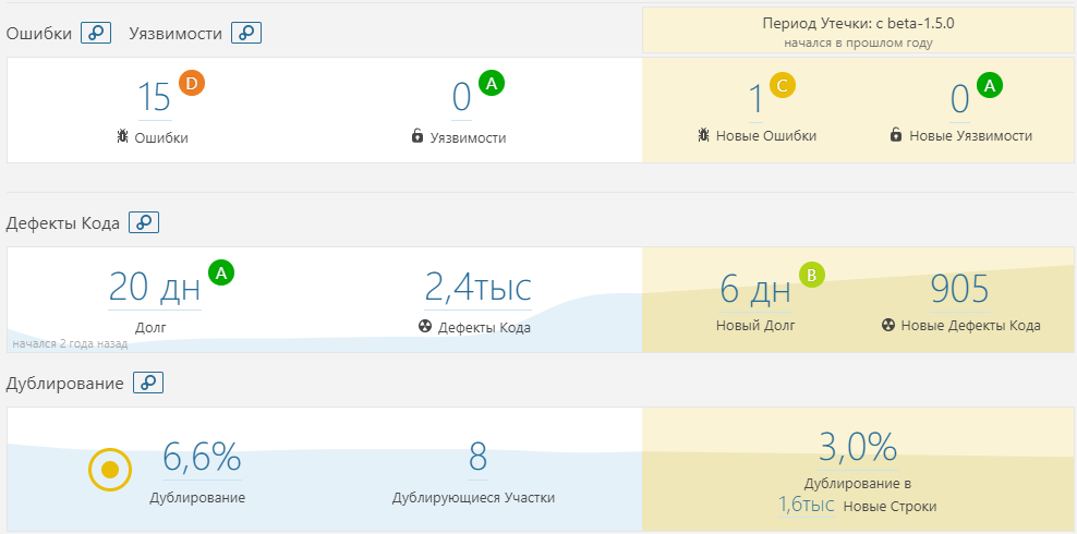 Вы не умеете работать с транзакциями - 1