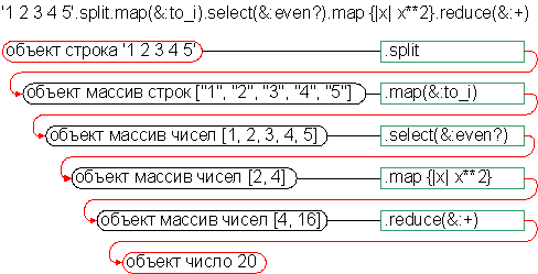 Курс «Языки веб-программирования» (на основе Ruby) от МГТУ им. Н. Э. Баумана на канале Технострим - 2