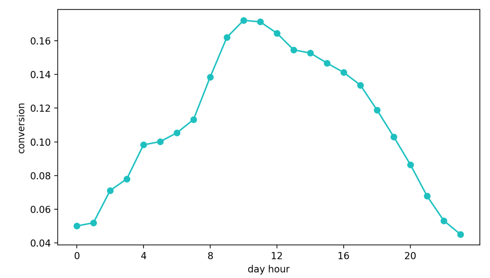 Многорукие бандиты в рекомендациях - 29 Многорукие бандиты в рекомендациях - 29