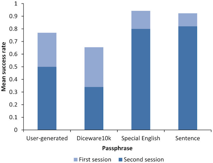 Необычный дуэт — фразы-пароли и мнемонические изображения - 13 Необычный дуэт — фразы-пароли и мнемонические изображения - 13