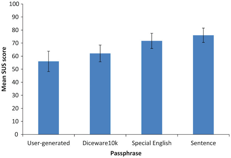 Необычный дуэт — фразы-пароли и мнемонические изображения - 14 Необычный дуэт — фразы-пароли и мнемонические изображения - 14