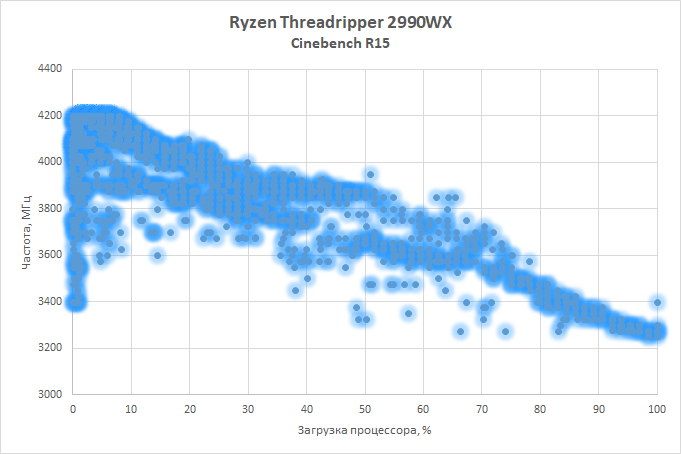 Новая статья: Обзор процессоров AMD Ryzen Threadripper 2990WX и 2950X: нужны ли в производительном десктопе 32 ядра, или посидим на 16