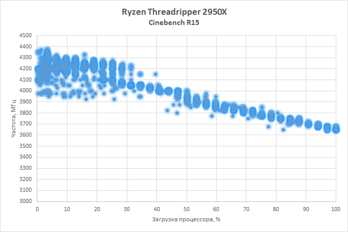 Новая статья: Обзор процессоров AMD Ryzen Threadripper 2990WX и 2950X: нужны ли в производительном десктопе 32 ядра, или посидим на 16