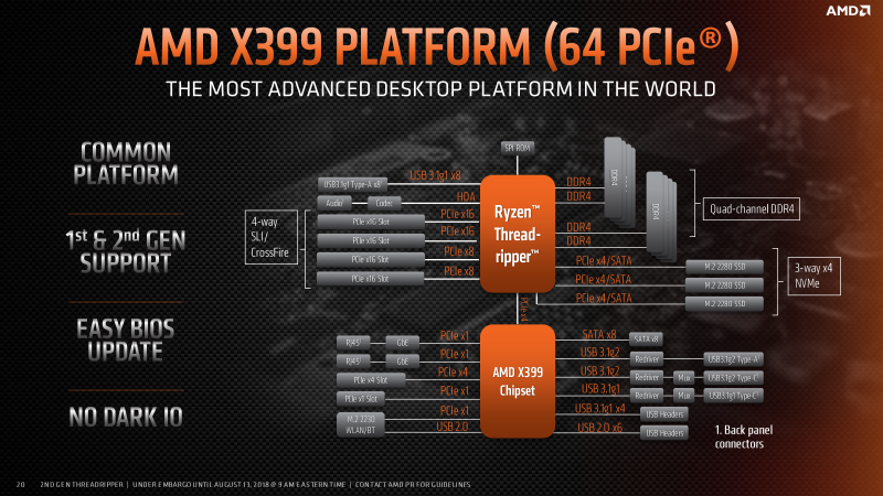 Новая статья: Обзор процессоров AMD Ryzen Threadripper 2990WX и 2950X: нужны ли в производительном десктопе 32 ядра, или посидим на 16