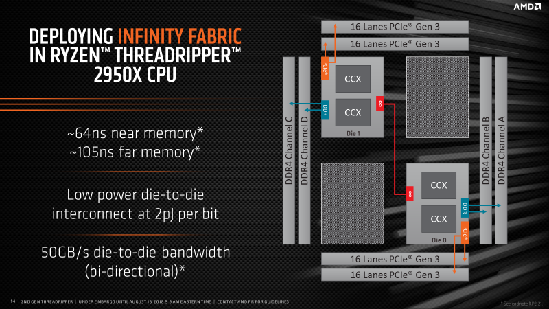 Новая статья: Обзор процессоров AMD Ryzen Threadripper 2990WX и 2950X: нужны ли в производительном десктопе 32 ядра, или посидим на 16