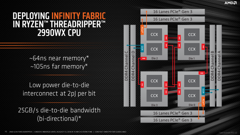 Новая статья: Обзор процессоров AMD Ryzen Threadripper 2990WX и 2950X: нужны ли в производительном десктопе 32 ядра, или посидим на 16