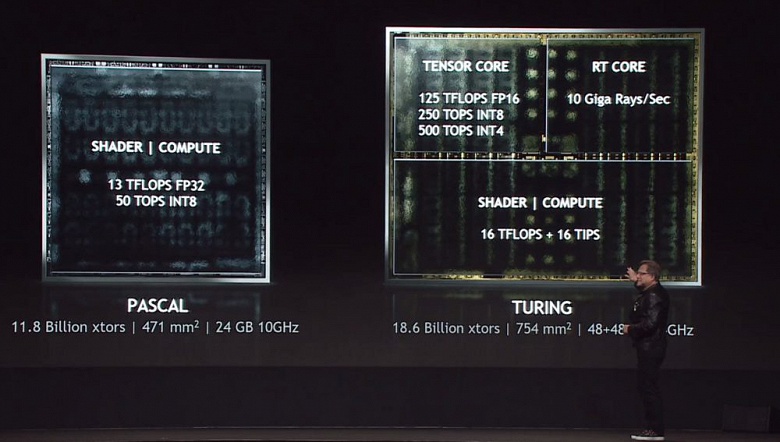 Представлены видеокарты Nvidia Quadro RTX 5000, RTX 6000 и RTX 8000 на архитектуре Turing - 2
