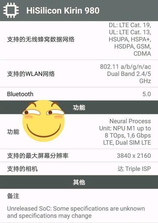 Раскрыты характеристики мощного процессора Huawei Kirin 980