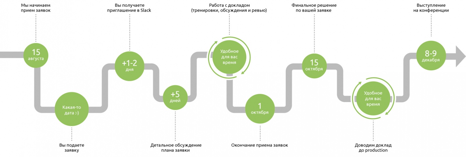 There's an app for that: анонс Mobius 2018 Moscow - 16 There's an app for that: анонс Mobius 2018 Moscow - 16