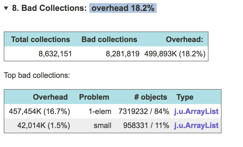 Как предотвратить перерасход памяти при использовании Java-коллекций - 4