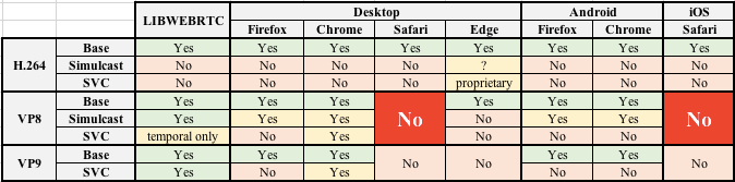 Какие видеокодеки (не) используют браузеры для видеозвонков - 1