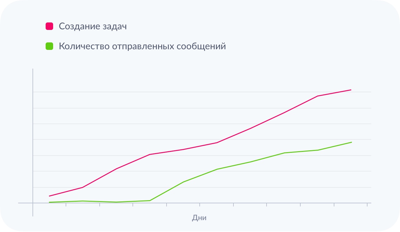 Корпоративное общение заставляет уволиться или затягивает в проект как игра? - 4