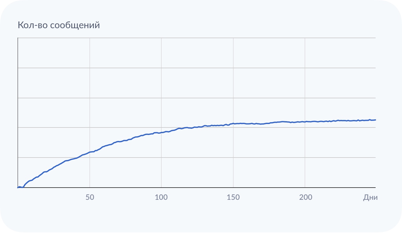 Корпоративное общение заставляет уволиться или затягивает в проект как игра? - 6