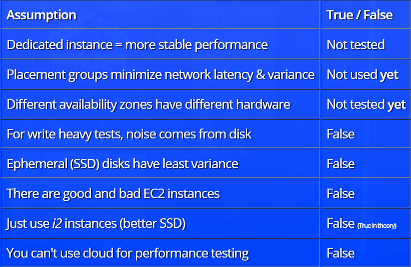 Лучшие англоязычные доклады с HighLoad++ 2017 - 2 Лучшие англоязычные доклады с HighLoad++ 2017 - 2