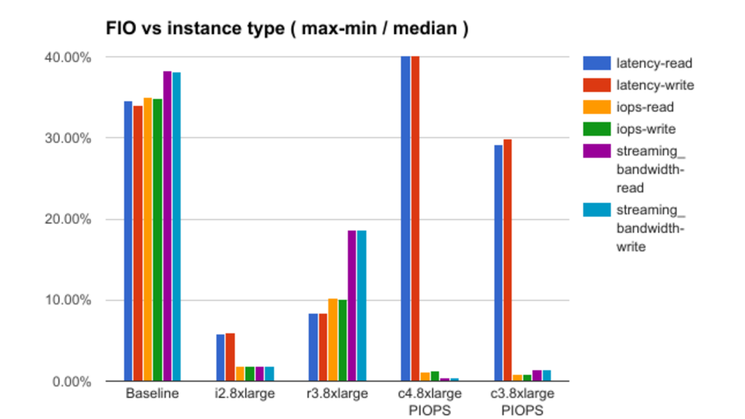 Лучшие англоязычные доклады с HighLoad++ 2017 - 3 Лучшие англоязычные доклады с HighLoad++ 2017 - 3