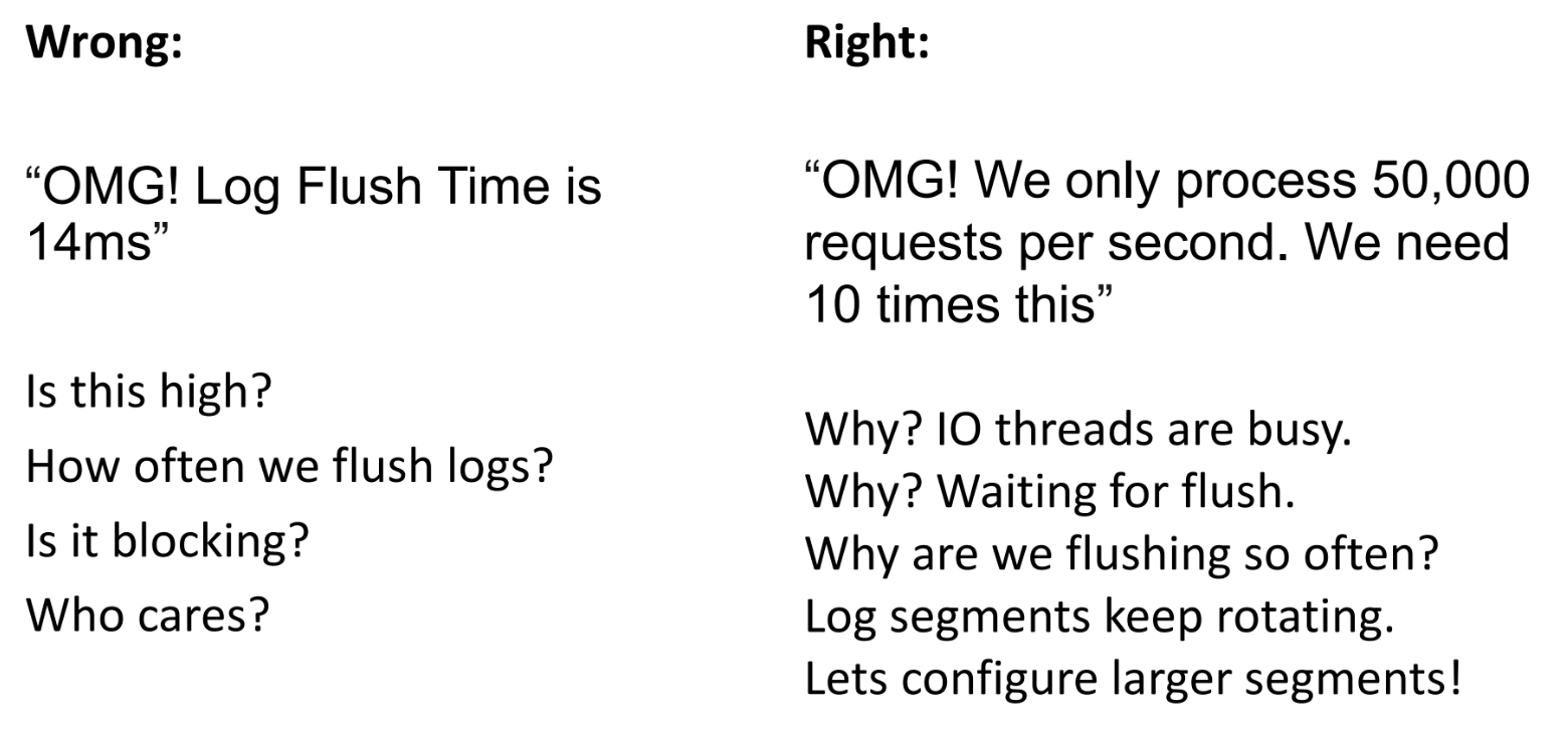 Лучшие англоязычные доклады с HighLoad++ 2017 - 4 Лучшие англоязычные доклады с HighLoad++ 2017 - 4