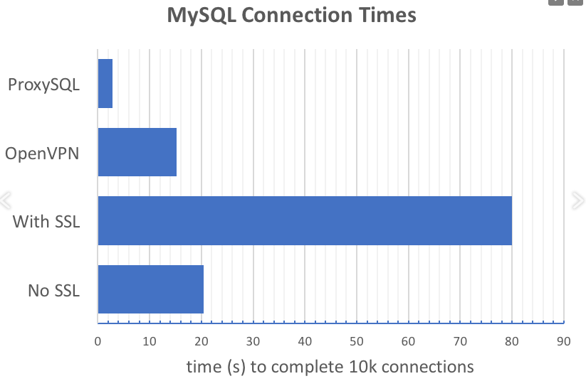 Лучшие англоязычные доклады с HighLoad++ 2017 - 5