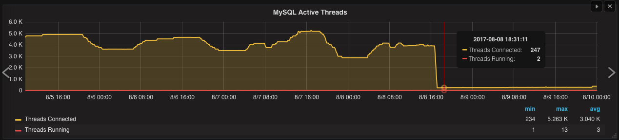 Лучшие англоязычные доклады с HighLoad++ 2017 - 7