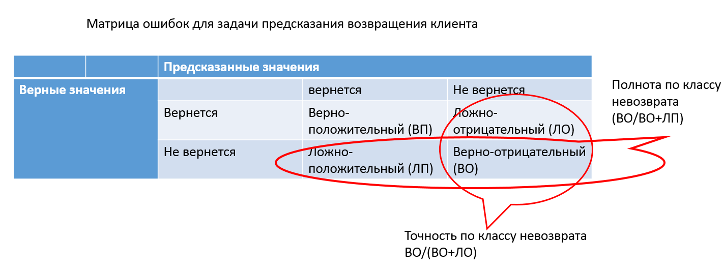 В чём мерить будем? Как выбрать правильные ML-метрики под задачи бизнеса - 3