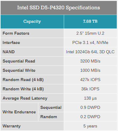 Intel Datacenter SSD. Большие объемы и новые имена - 3
