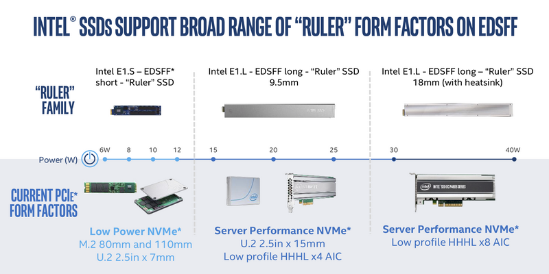 Intel Datacenter SSD. Большие объемы и новые имена - 4