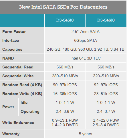Intel Datacenter SSD. Большие объемы и новые имена - 5