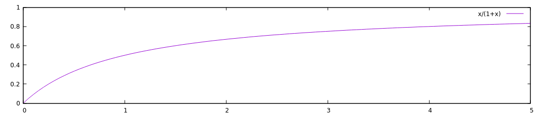 Learn OpenGL. Урок 5.7 — HDR - 4